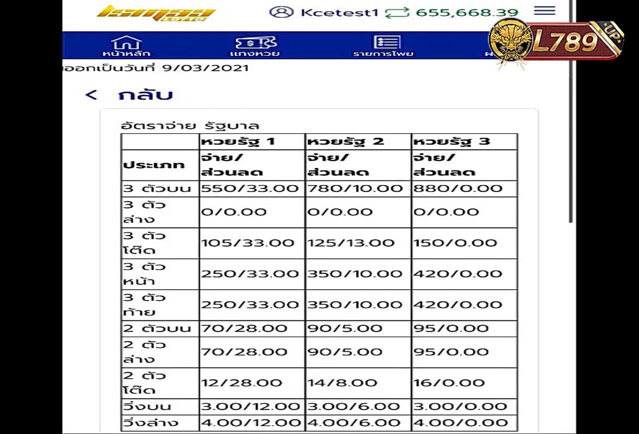 วิธีเล่นหวยรัฐไทย 5