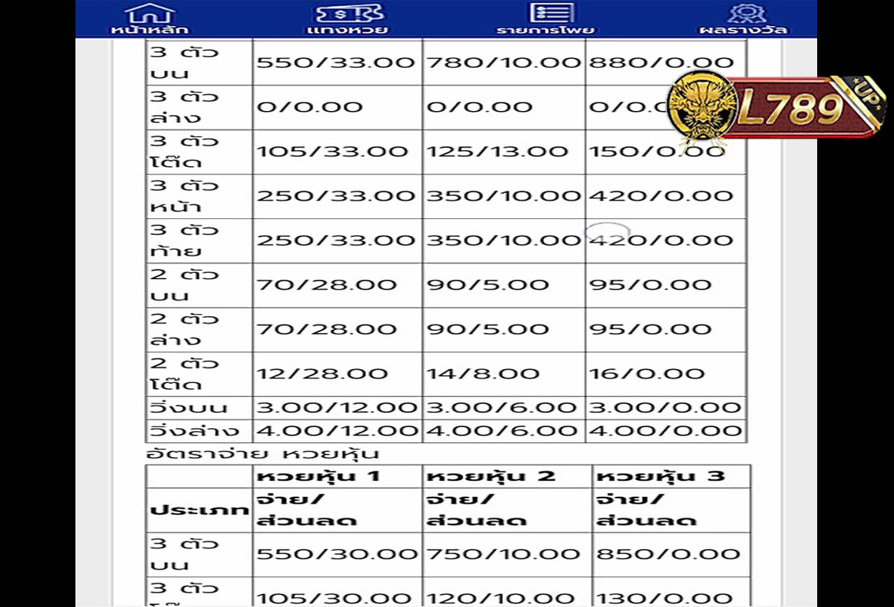 วิธีเล่นหวยลาว 5