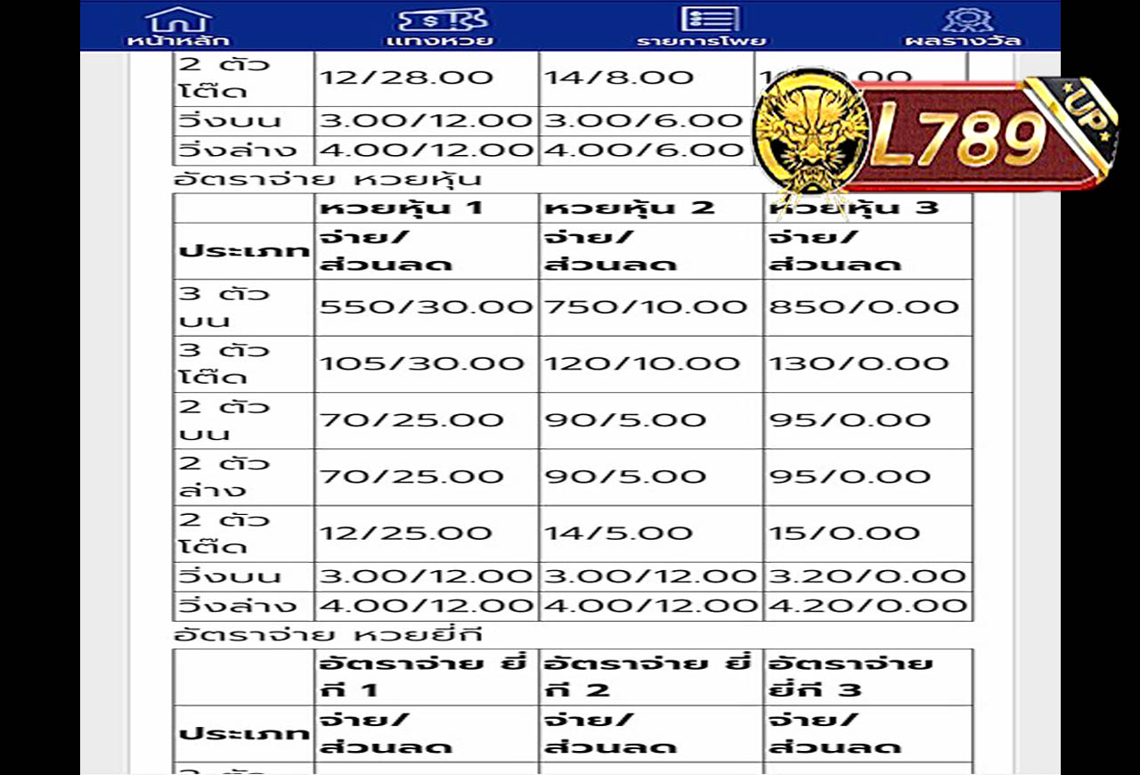 วิธีเล่นหวยหุ้นต่างประเทศ 6
